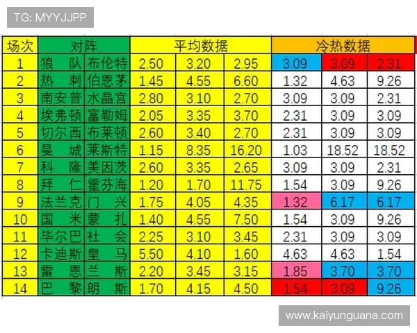 怎么玩足球波胆避坑指南彩票数字高频玩法防骗